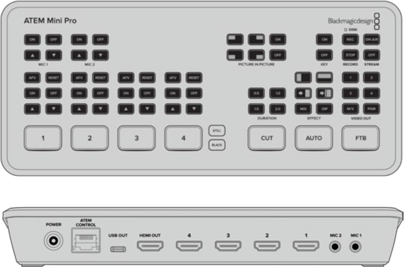 File:AtemMiniPro.png